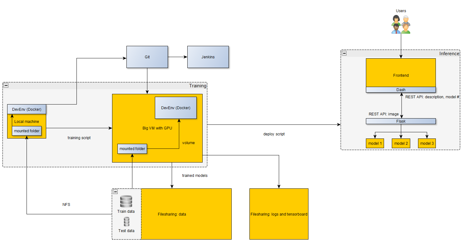 System Architecture