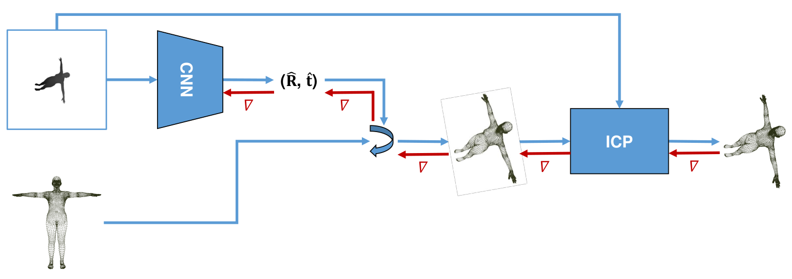 Method Overview