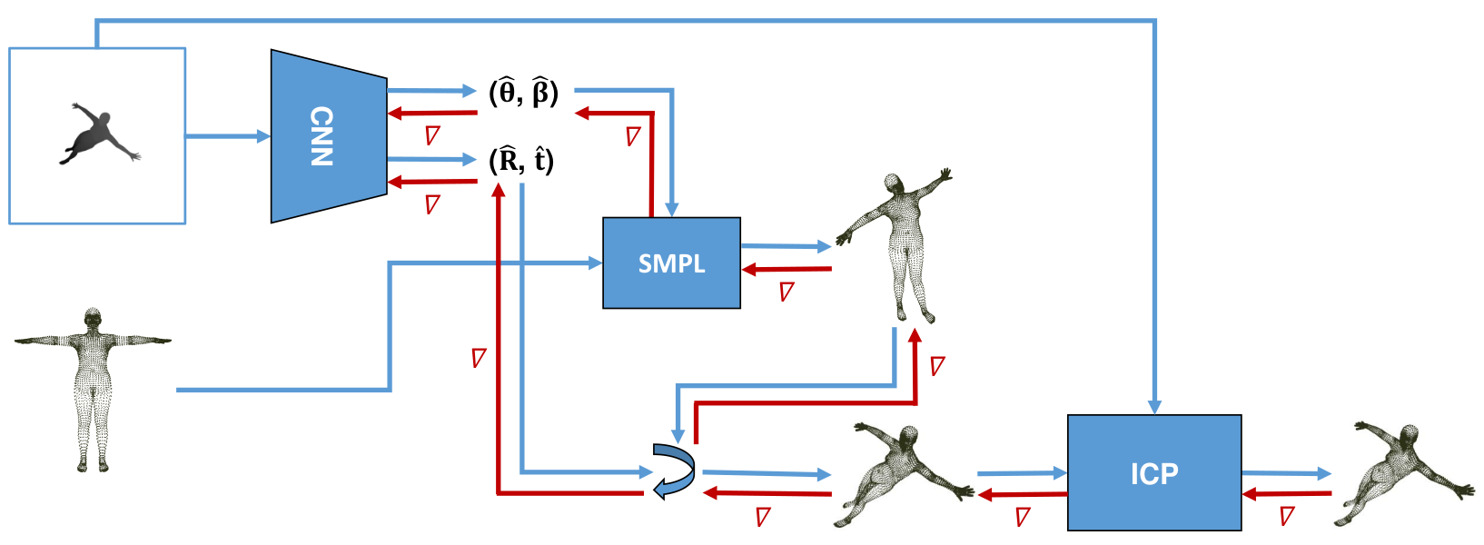 Non-Rigid ICP