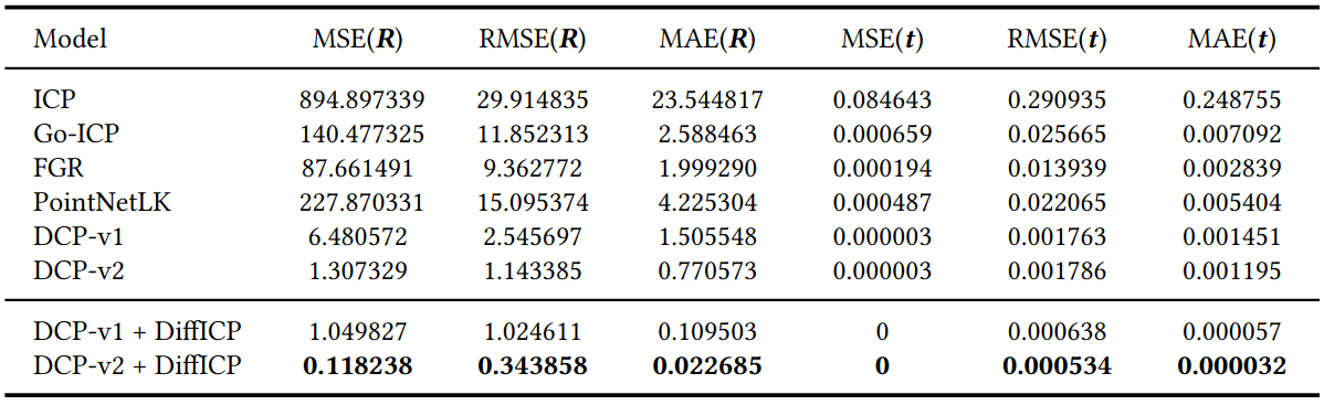 Quantitative Results