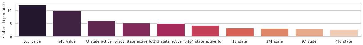 Feature Importance Plot