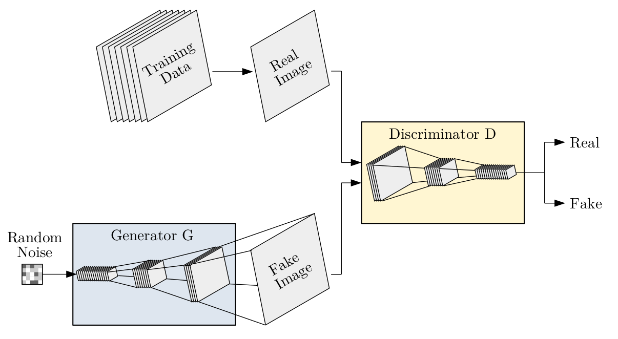 Method Overview