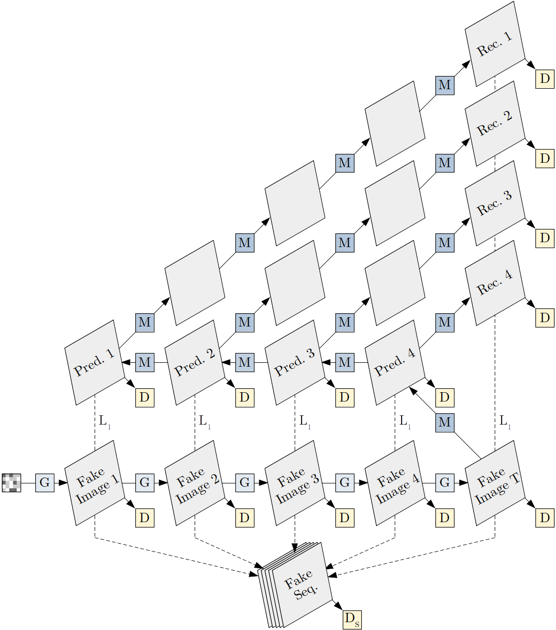Method Overview